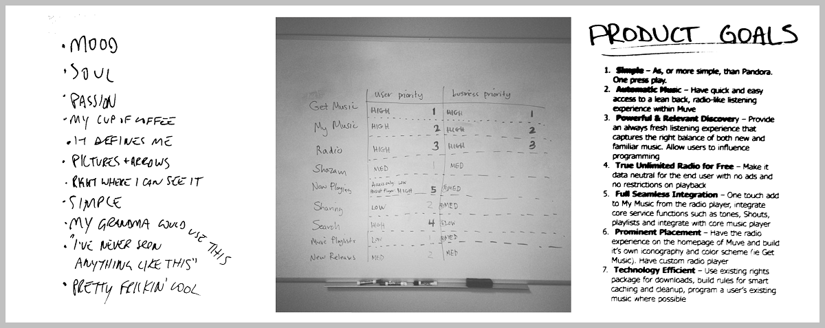 Core product concepts from user feedback, feature rankings, and product goals