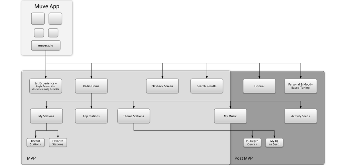 Architecture of the proposed design strategy