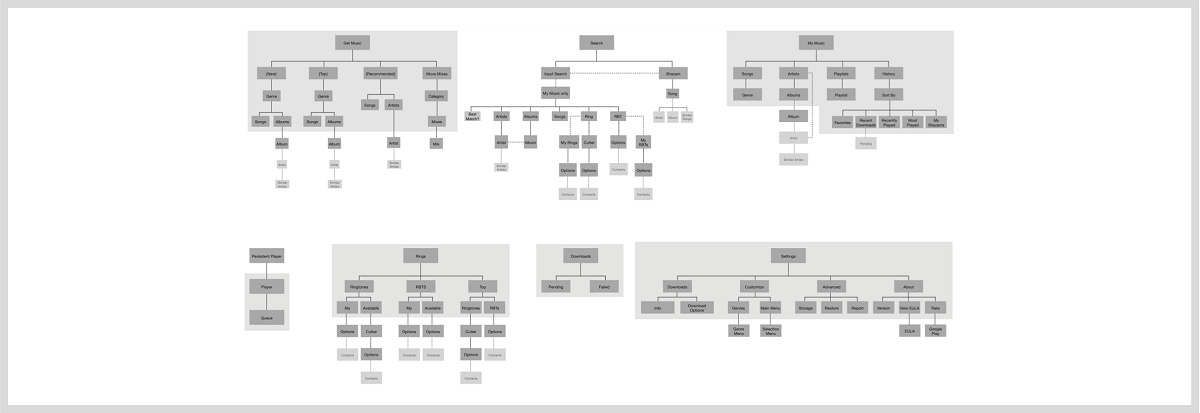 Application map for Muve Music 4.0