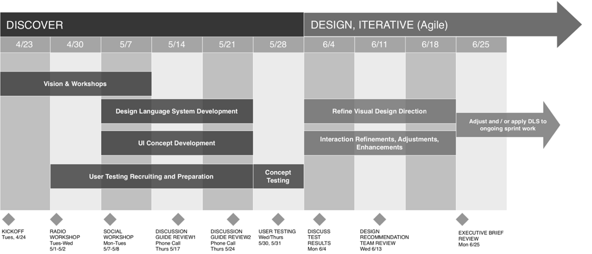 Innovation team schedule