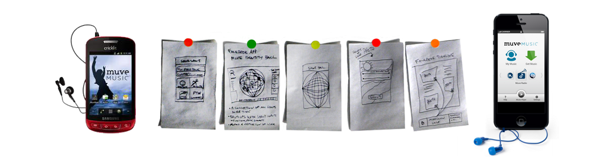 Innovation team concepts