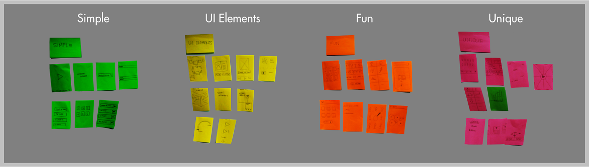 Innovation team concepts, further distilled into categories