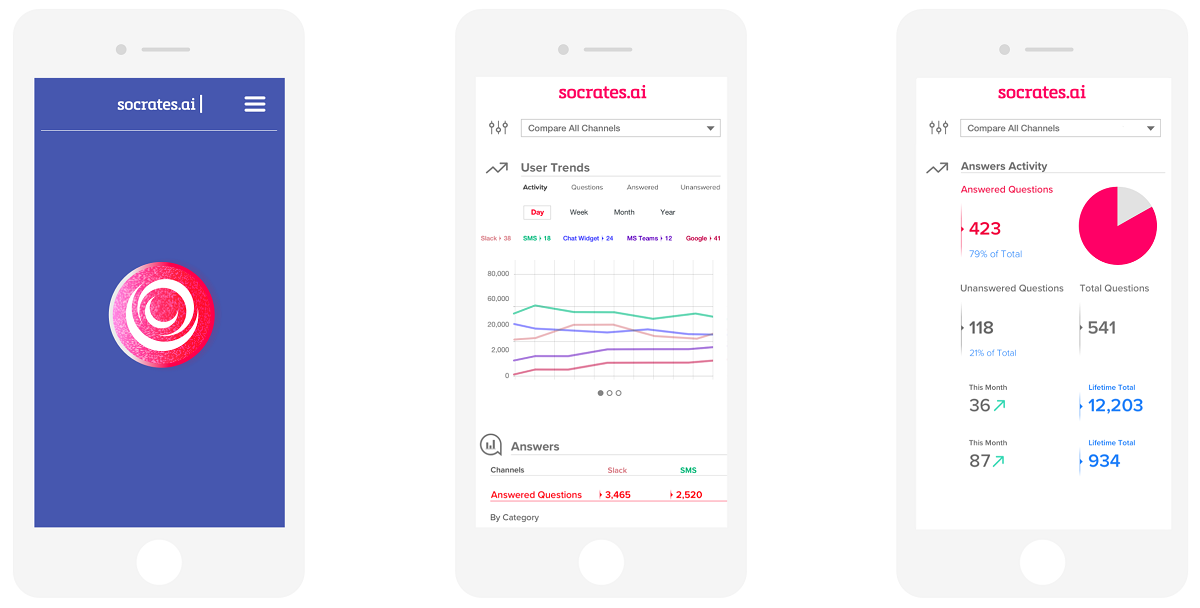Socrates admin control panel, mobile, v.1