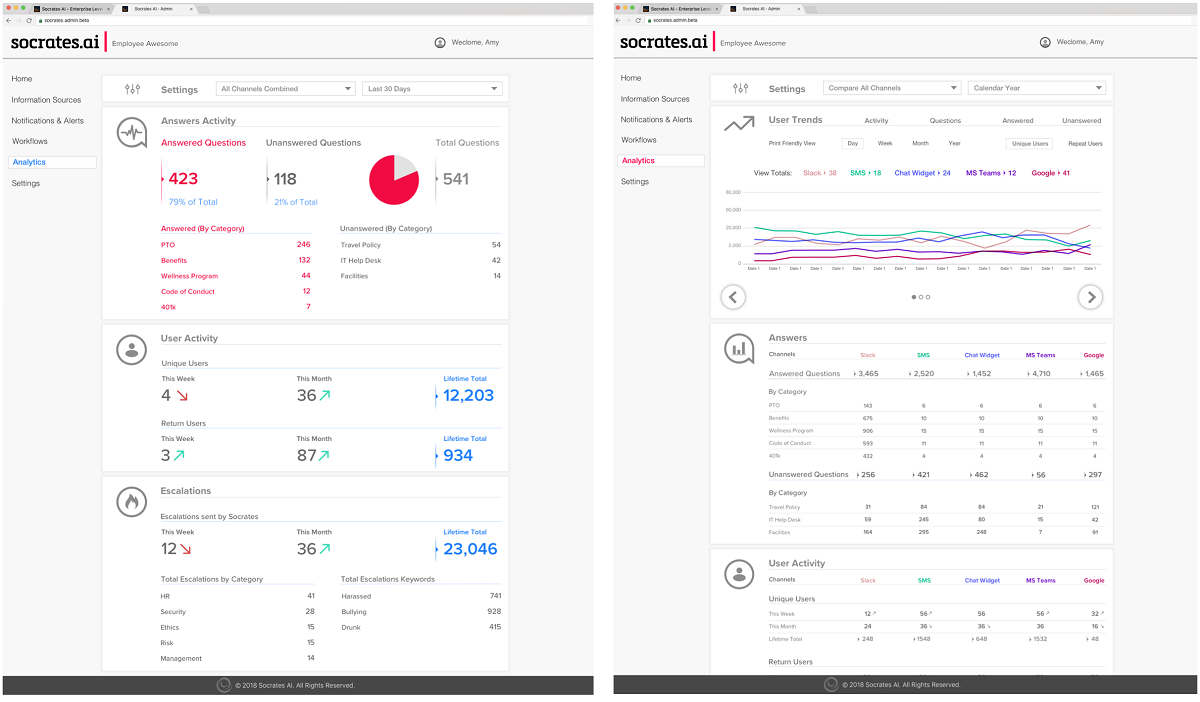Socrates admin control panel, web, v.1
