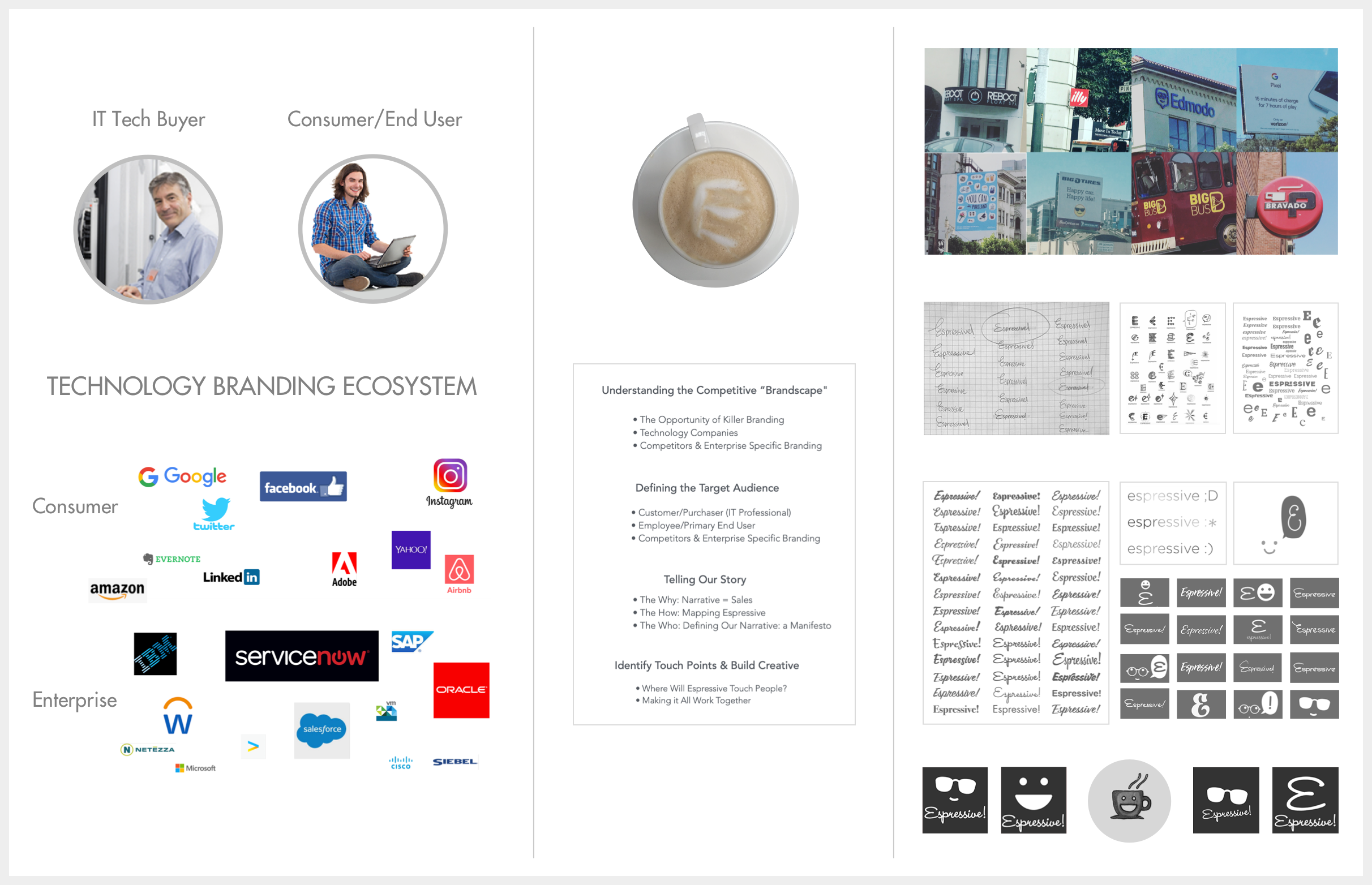 Espressive brand development