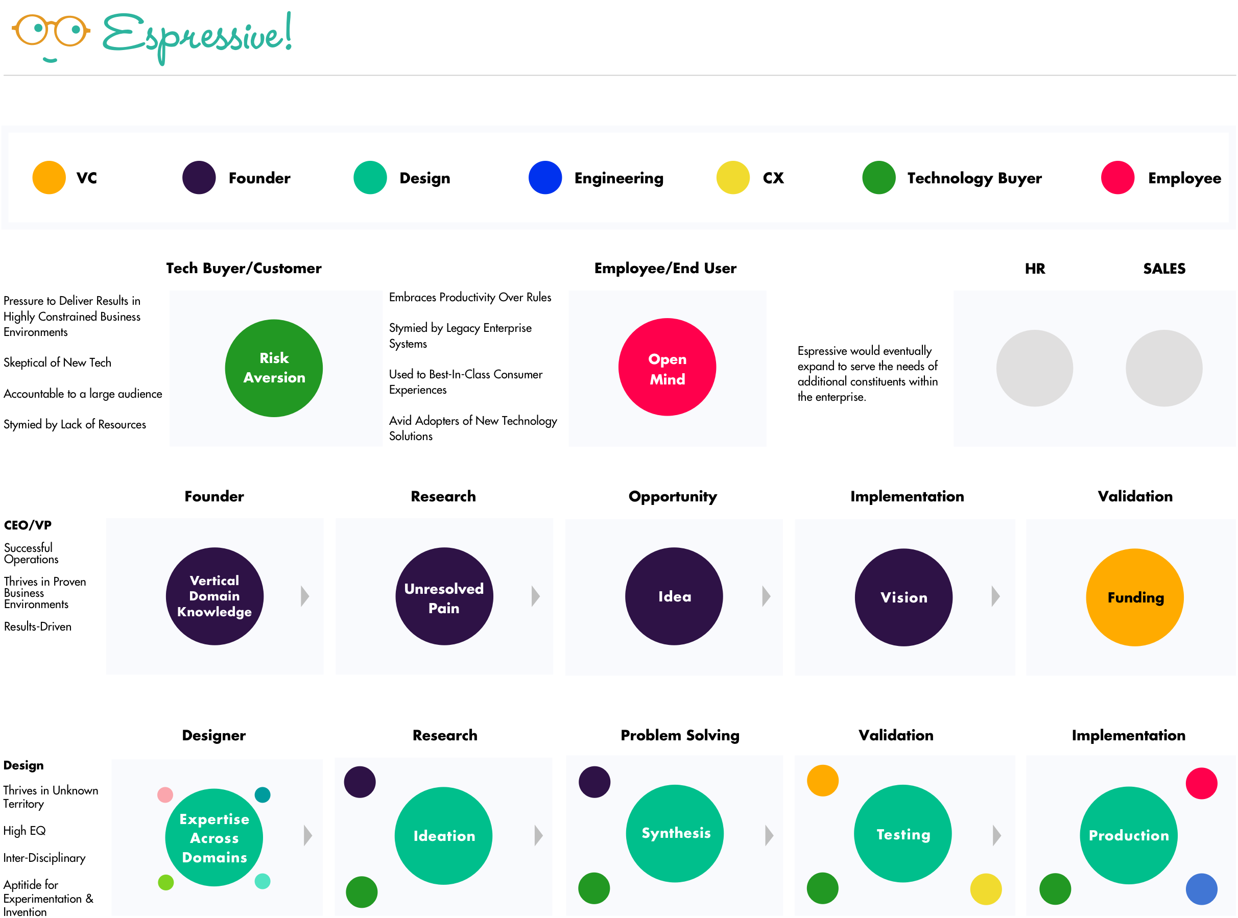 Espressive — work sample